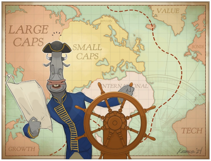 Cartoon captain steering ship on financial map.