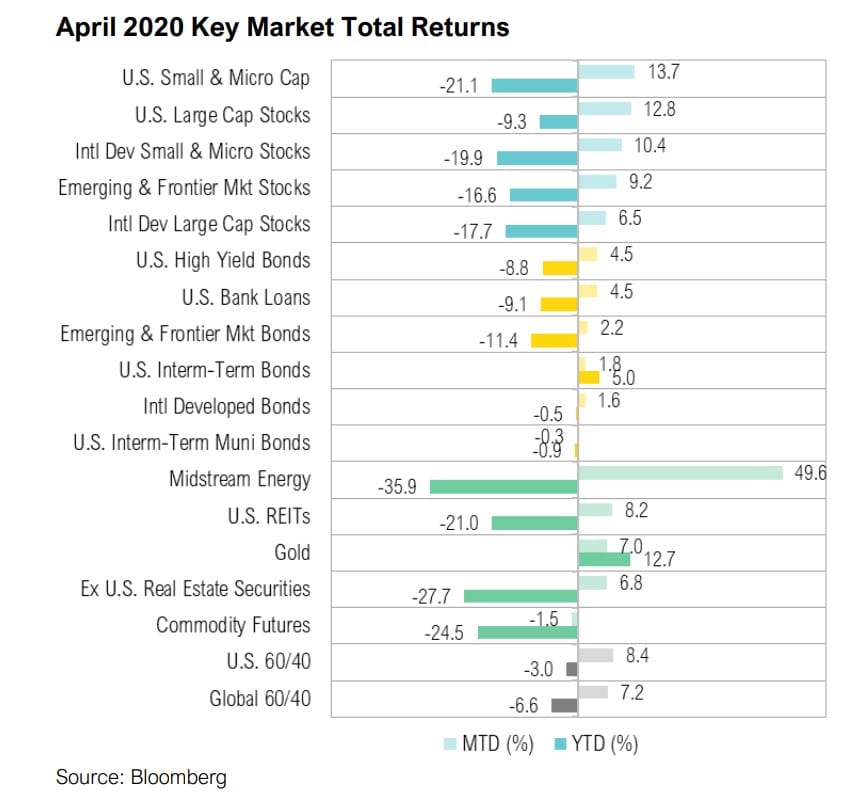 Magnus - Market Commentary - April 2020-2
