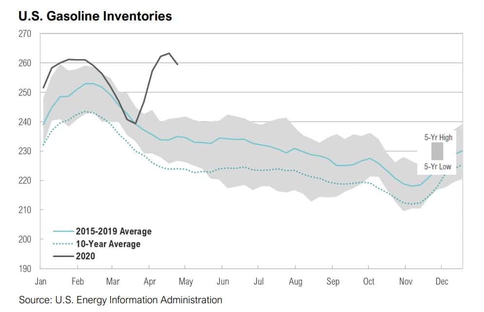 Magnus - Market Commentary - April 2020-3