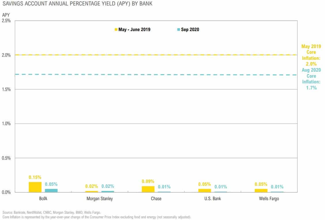 Magnus-Market-Commentary-Cash Trends-2020-5