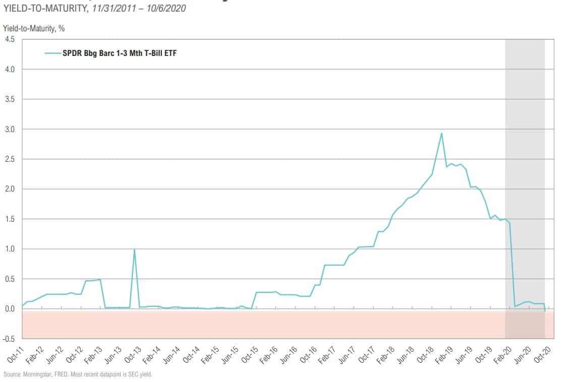 Magnus-Market-Commentary-Cash Trends-2020-7