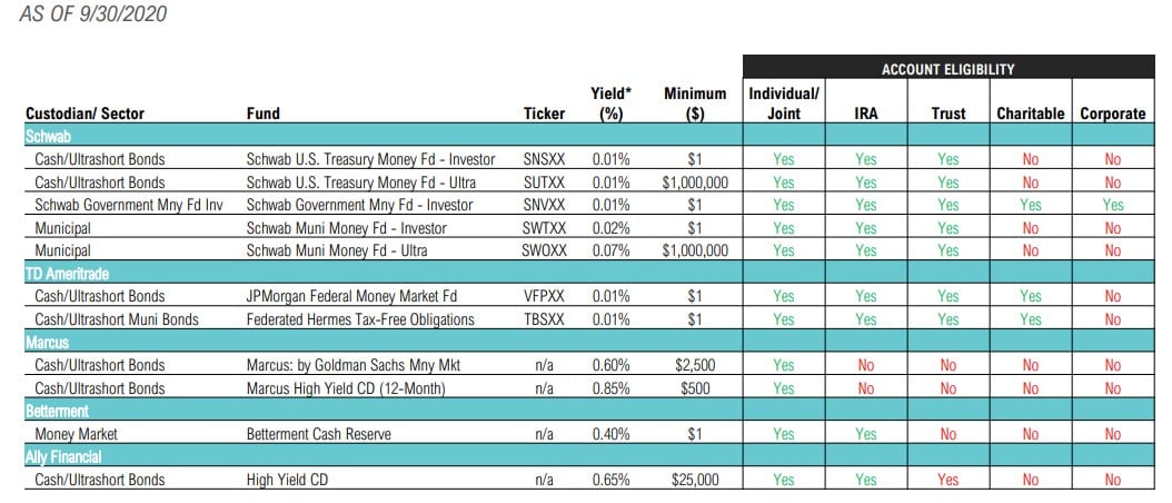 Magnus-Market-Commentary-Cash Trends-2020-9
