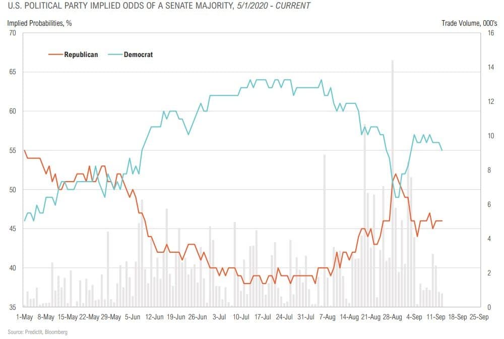Magnus-Market-Commentary-Election Trends-2020-12