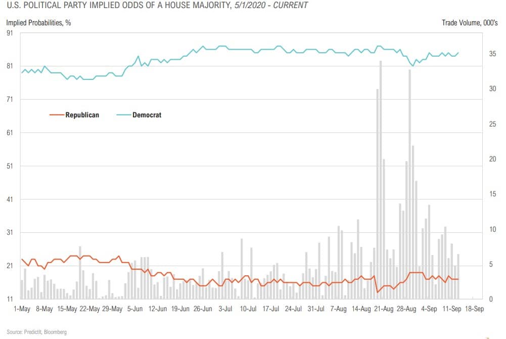 Magnus-Market-Commentary-Election Trends-2020-13