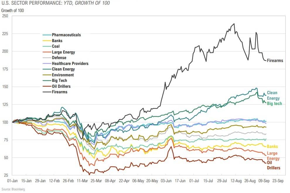 Magnus-Market-Commentary-Election Trends-2020-15