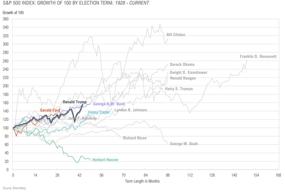 Magnus-Market-Commentary-Election Trends-2020-18