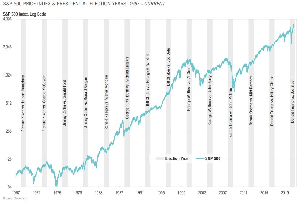 Magnus-Market-Commentary-Election Trends-2020-19