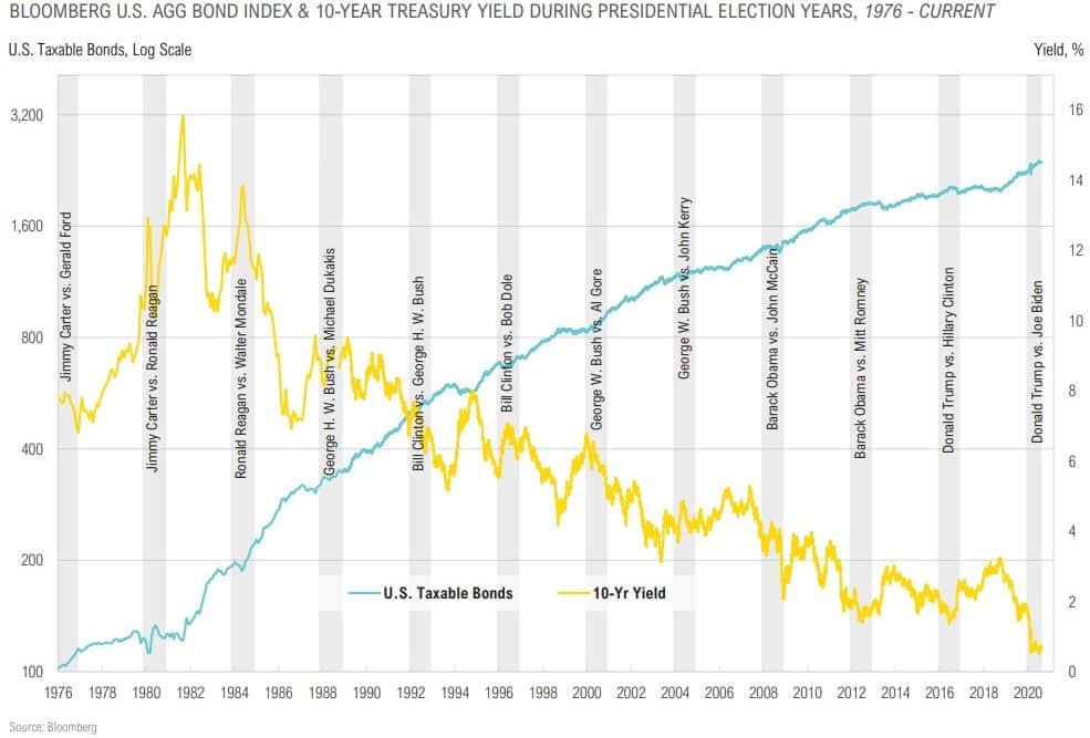 Magnus-Market-Commentary-Election Trends-2020-21