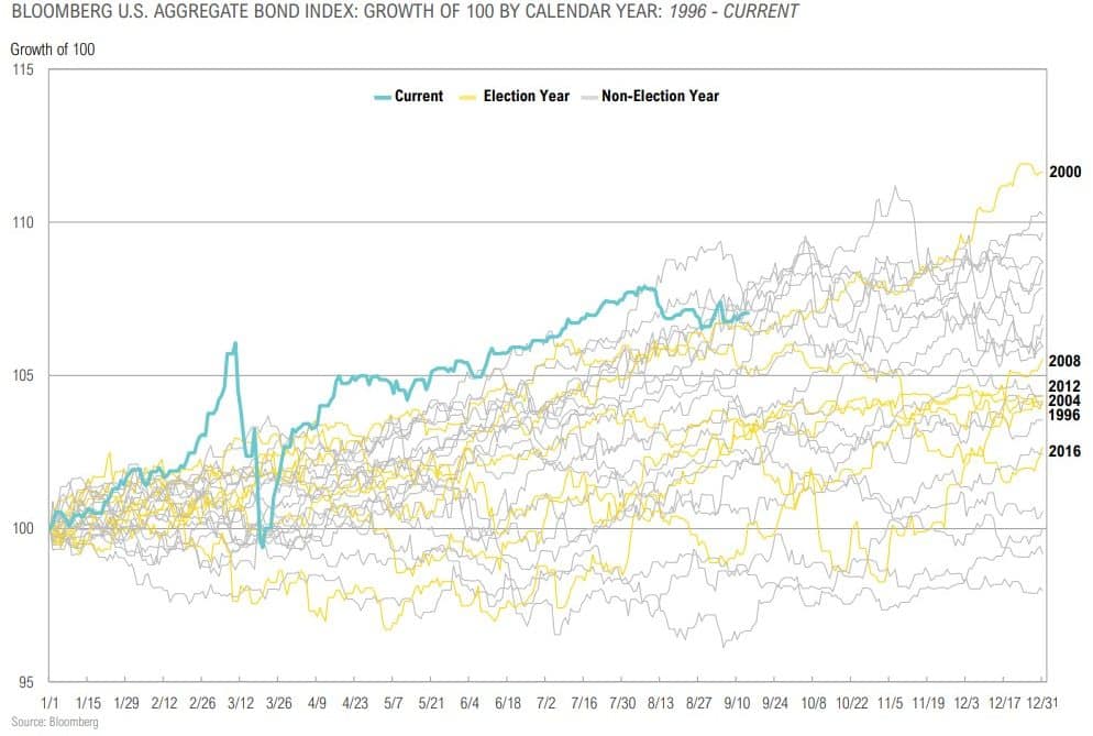 Magnus-Market-Commentary-Election Trends-2020-22