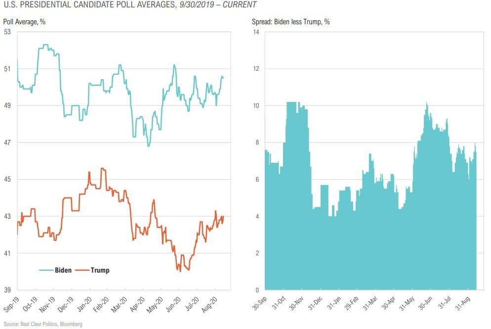 Magnus-Market-Commentary-Election Trends-2020-3