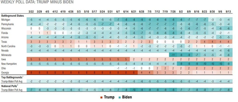 Magnus-Market-Commentary-Election Trends-2020-6