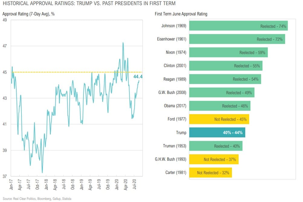 Magnus-Market-Commentary-Election Trends-2020-8