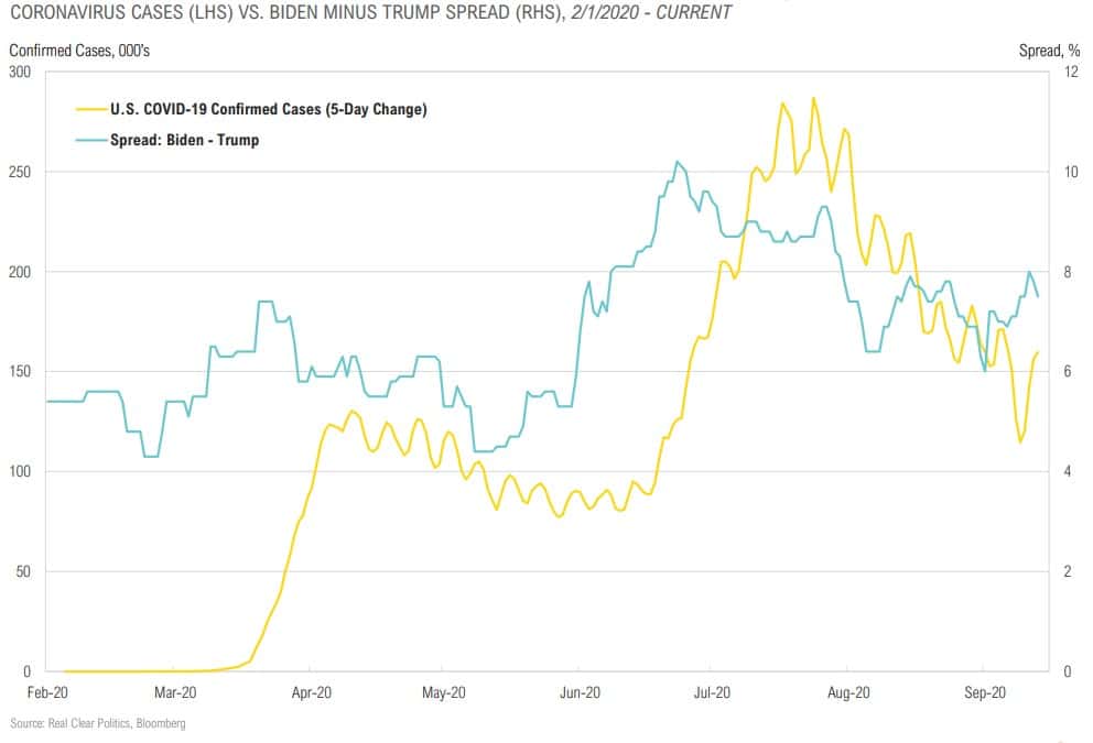 Magnus-Market-Commentary-Election Trends-2020-9