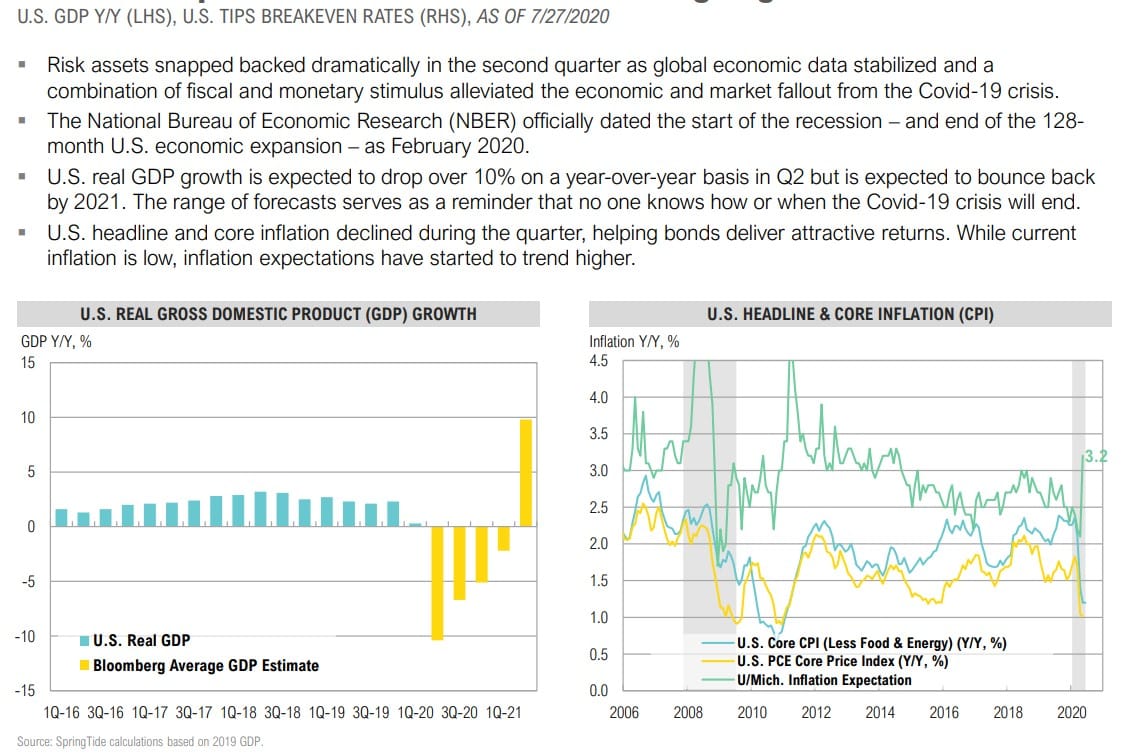 Magnus - Market Commentary - Market Outlook-Q3 2020 - 11.