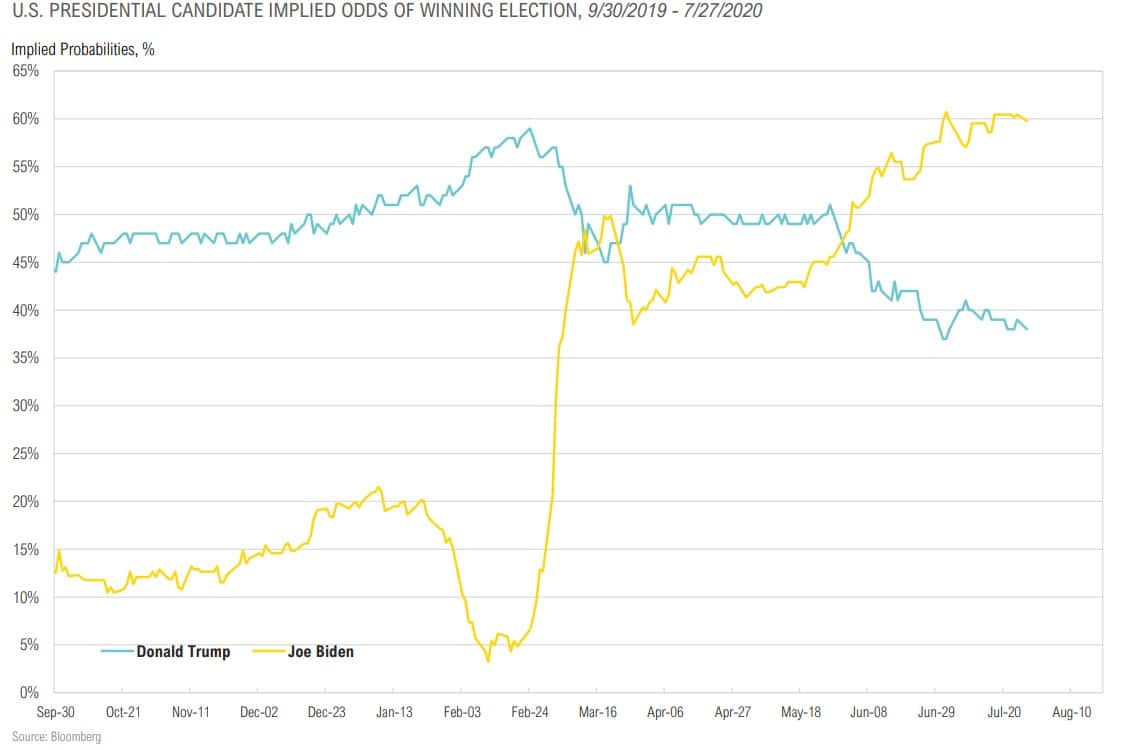 Magnus - Market Commentary - Market Outlook-Q3 2020 - 12.