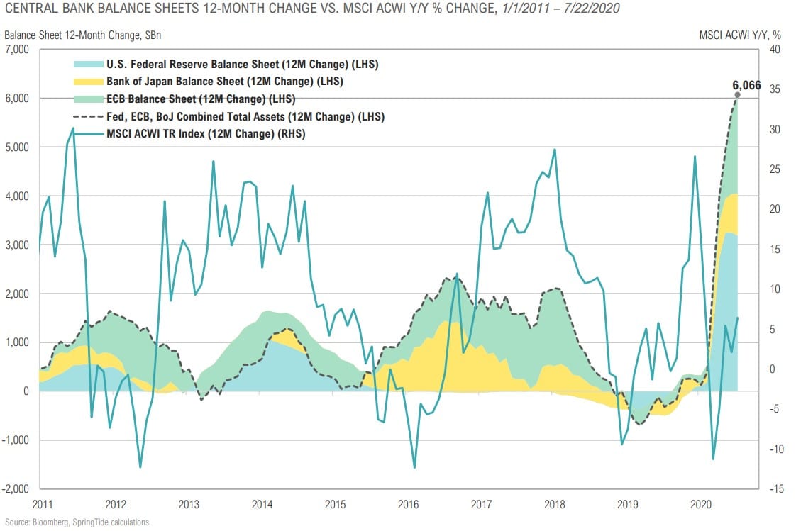 Magnus - Market Commentary - Market Outlook-Q3 2020 - 21