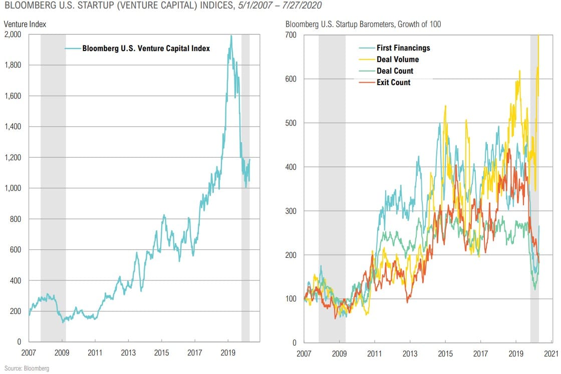 Magnus - Market Commentary - Market Outlook-Q3 2020 - 23