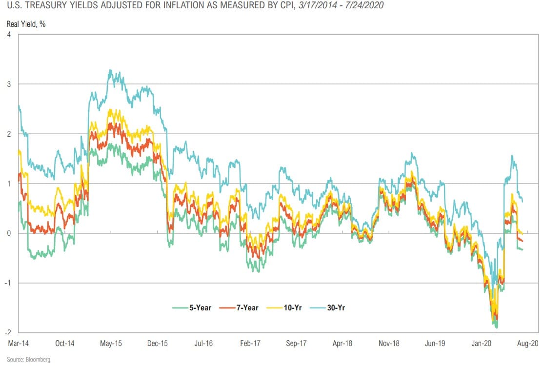 Magnus - Market Commentary - Market Outlook-Q3 2020 - 33