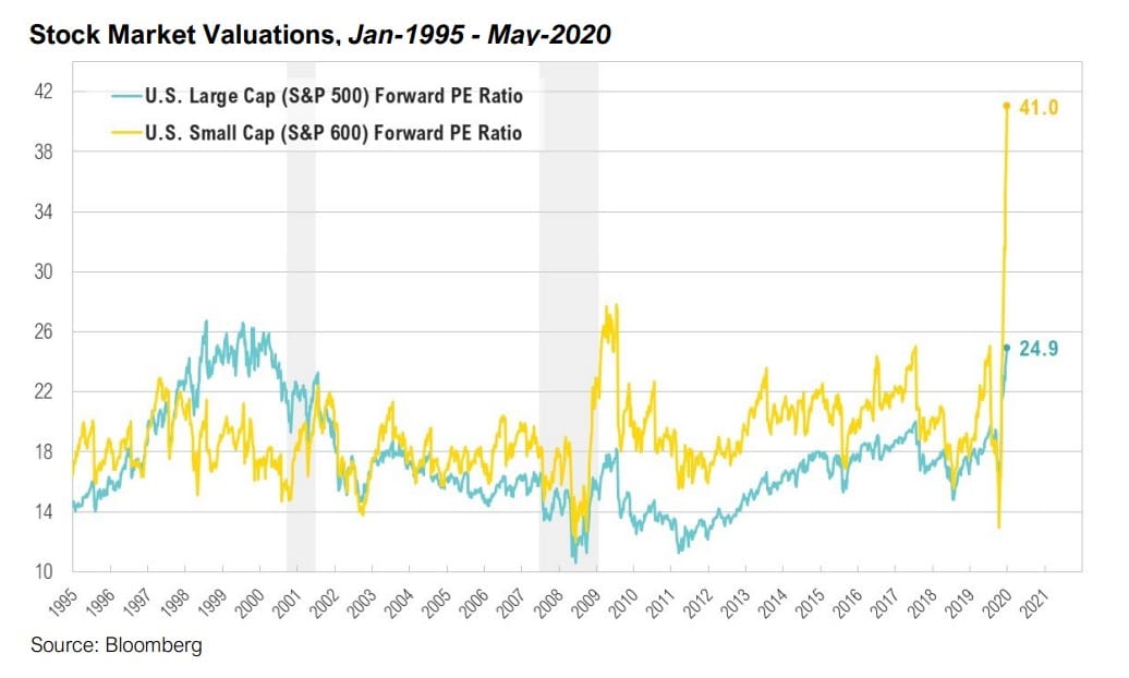 Magnus - Market Commentary - May 2020-3