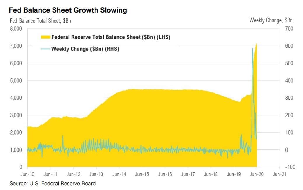 Magnus - Market Commentary - May 2020-4