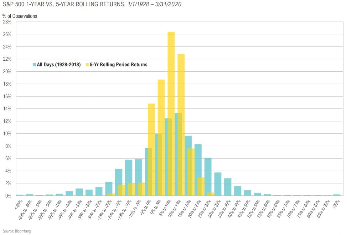 Magnus - Market Commentary - Q3 2020-6