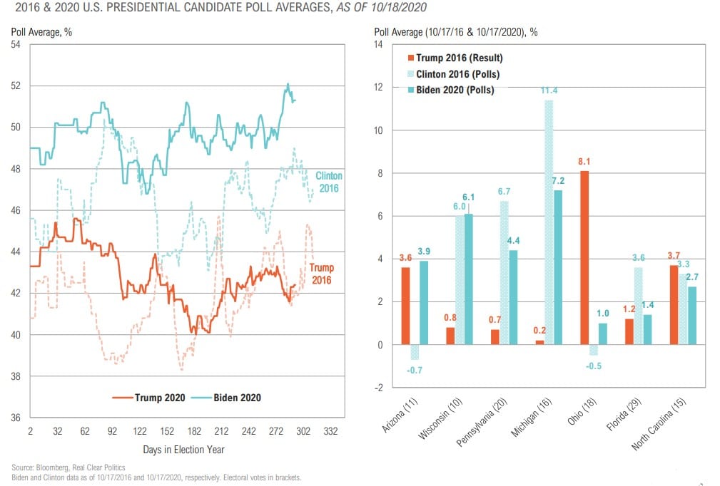Magnus - Market Commentary - Q4 2020-10