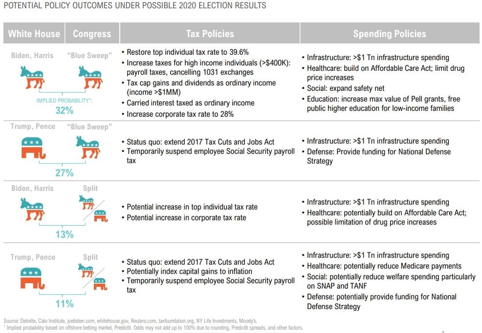 Magnus - Market Commentary - Q4 2020-12