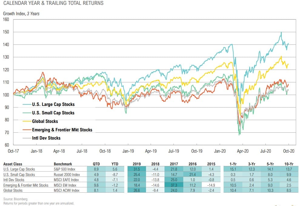 Magnus - Market Commentary - Q4 2020-13