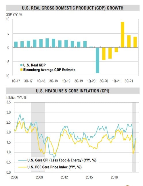 Magnus - Market Commentary - Q4 2020-14