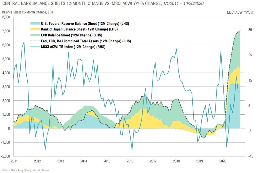 Magnus - Market Commentary - Q4 2020-15