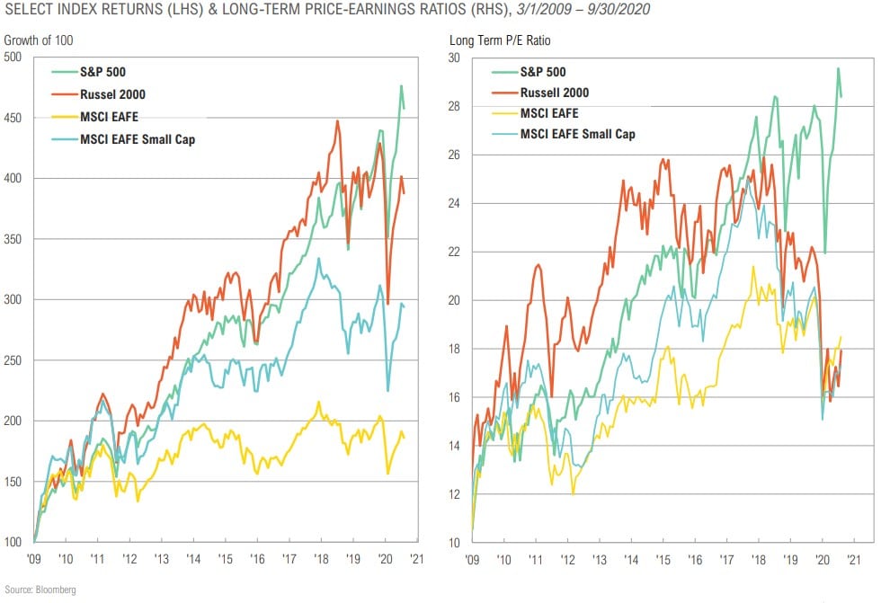 Magnus - Market Commentary - Q4 2020-17