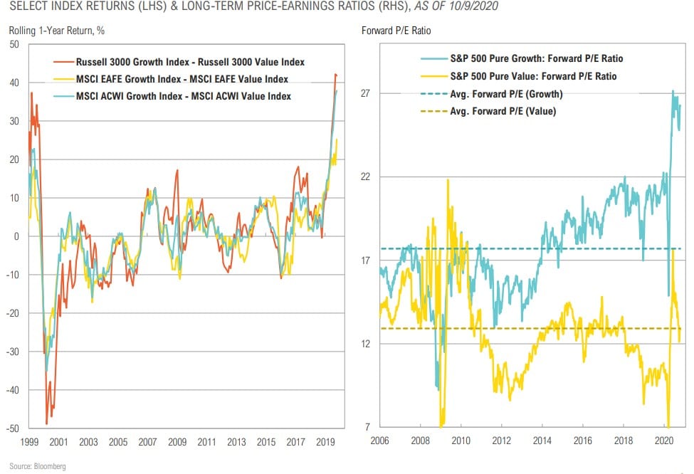Magnus - Market Commentary - Q4 2020-18