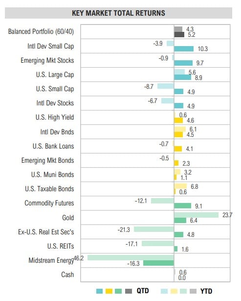 Magnus - Market Commentary - Q4 2020-2
