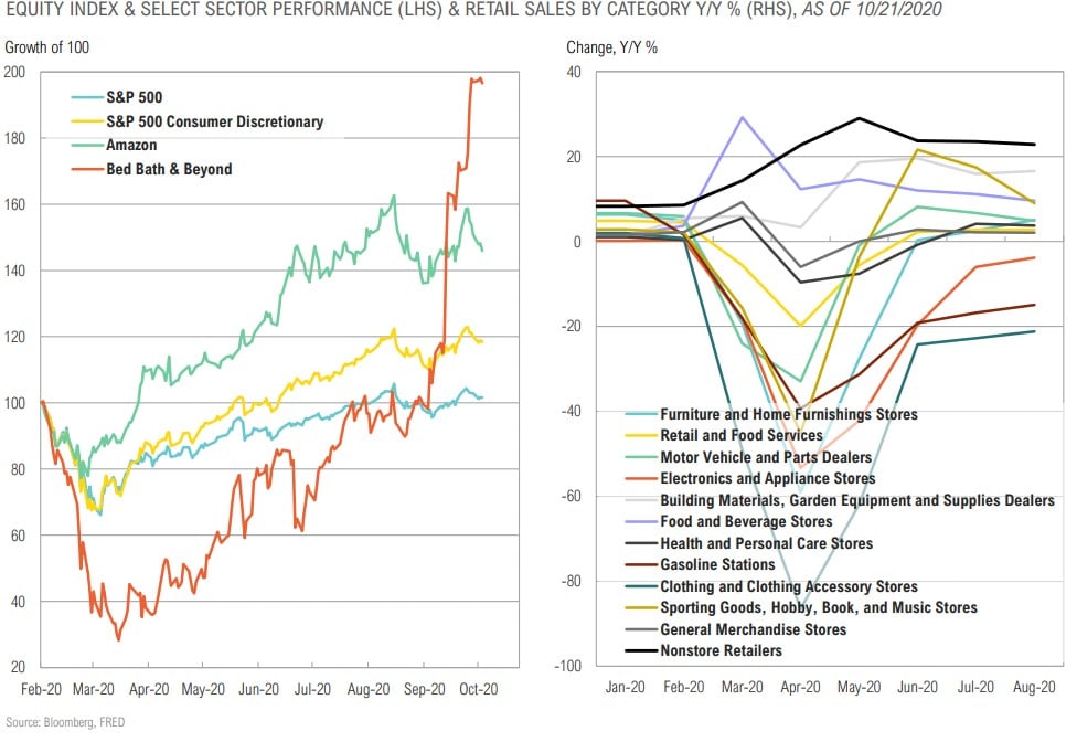 Magnus - Market Commentary - Q4 2020-20