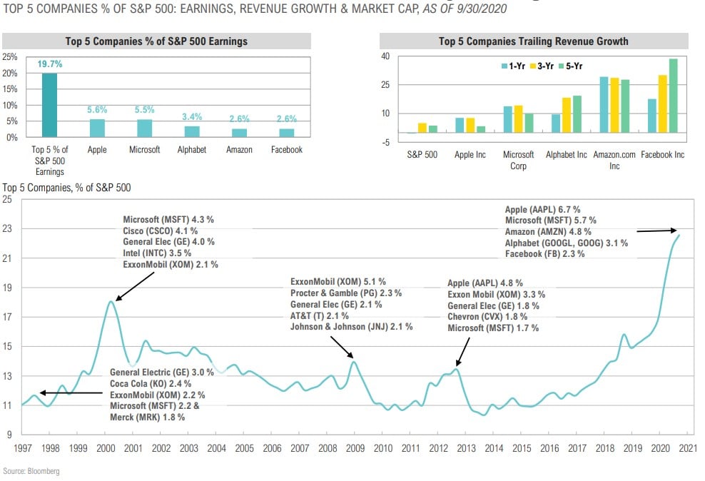Magnus - Market Commentary - Q4 2020-21