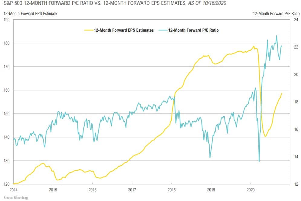 Magnus - Market Commentary - Q4 2020-22