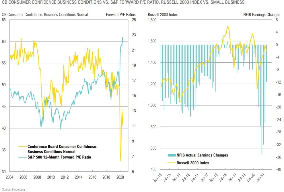 Magnus - Market Commentary - Q4 2020-23