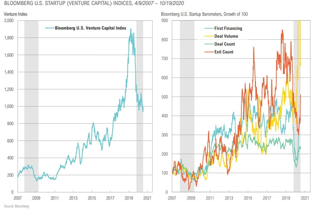 Magnus - Market Commentary - Q4 2020-24