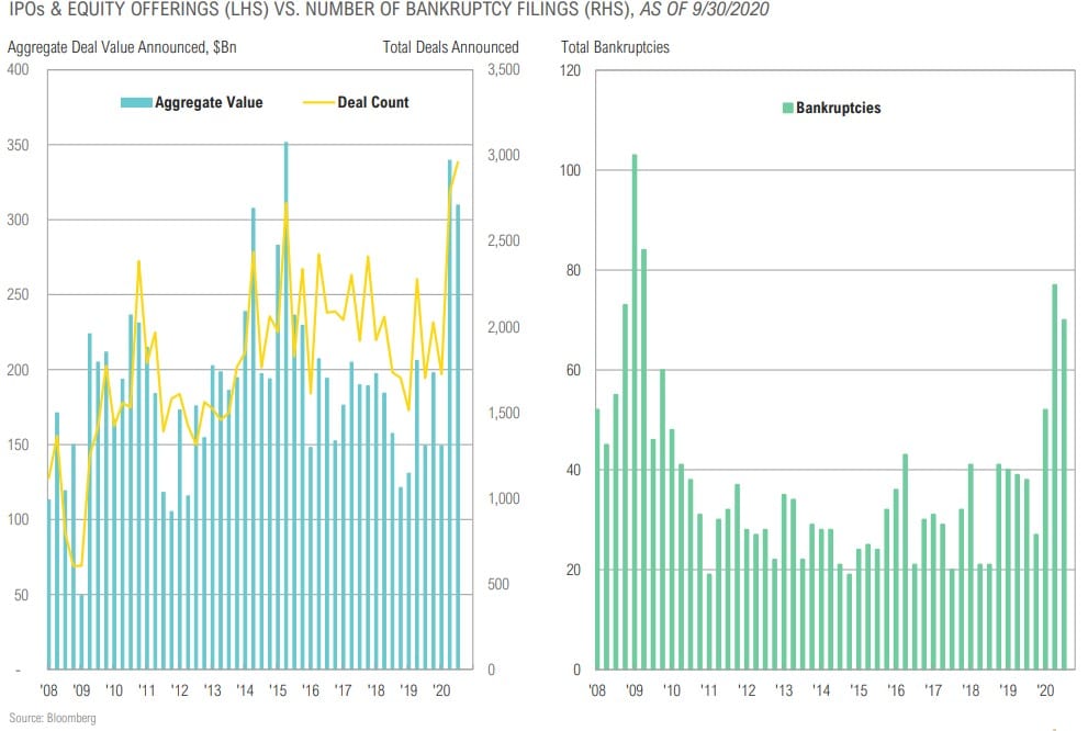 Magnus - Market Commentary - Q4 2020-25
