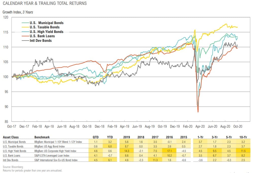 Magnus - Market Commentary - Q4 2020-27