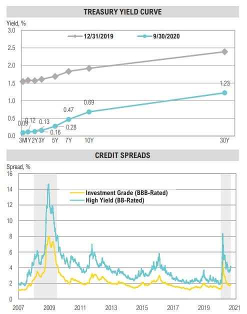 Magnus - Market Commentary - Q4 2020-28
