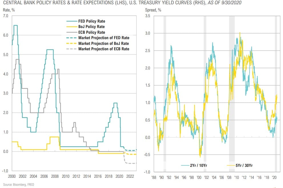 Magnus - Market Commentary - Q4 2020-29