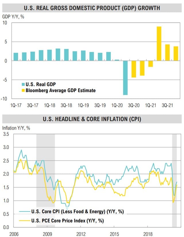 Magnus - Market Commentary - Q4 2020-3