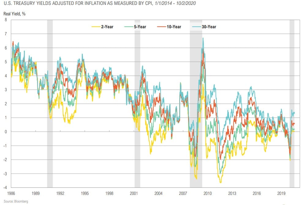 Magnus - Market Commentary - Q4 2020-30