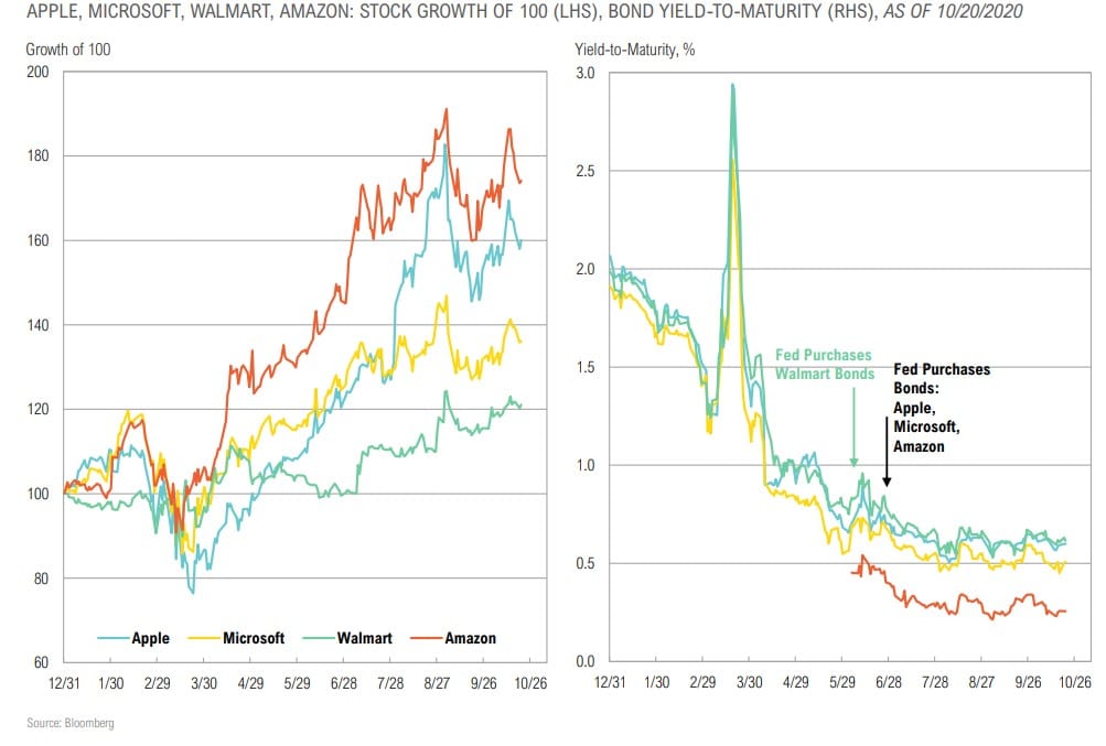 Magnus - Market Commentary - Q4 2020-33