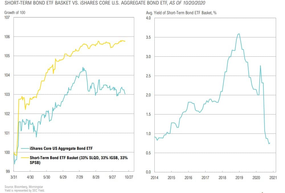 Magnus - Market Commentary - Q4 2020-34