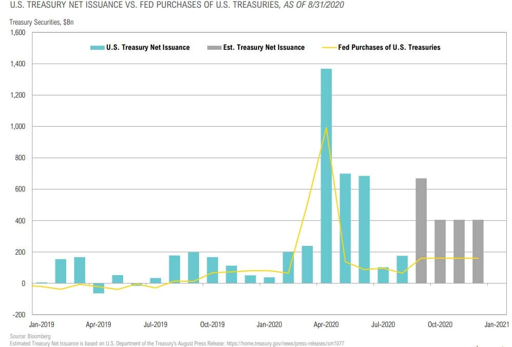 Magnus - Market Commentary - Q4 2020-35