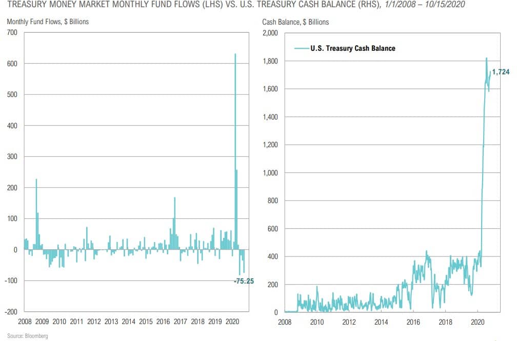 Magnus - Market Commentary - Q4 2020-36