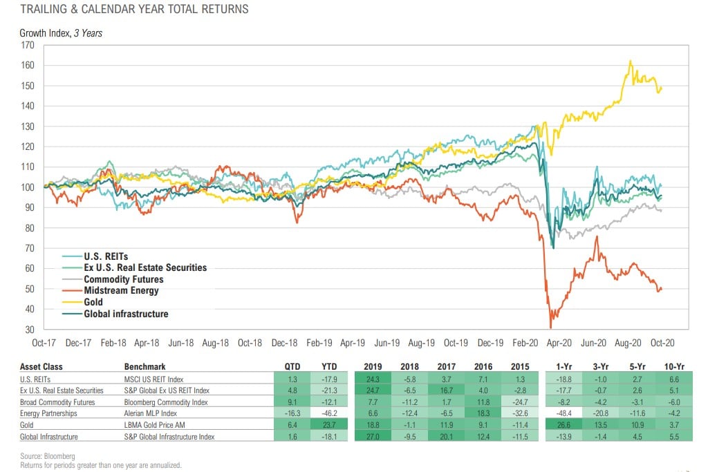 Magnus - Market Commentary - Q4 2020-37