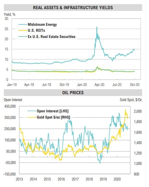 Magnus - Market Commentary - Q4 2020-38